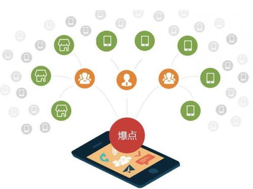 龙湾为什么越来越多的企业通过软文营销来引流